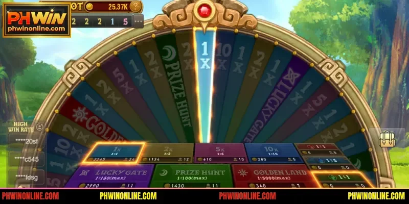 key-characteristics-for-evaluating-golden-land